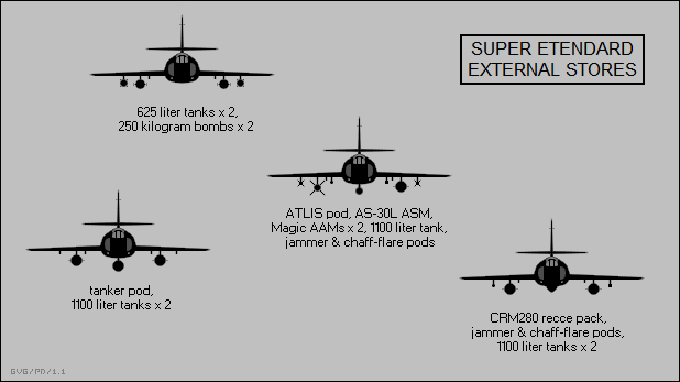 Super Etendard external stores