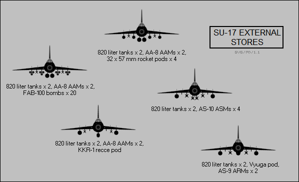 Sukhoi Su-17 external stores