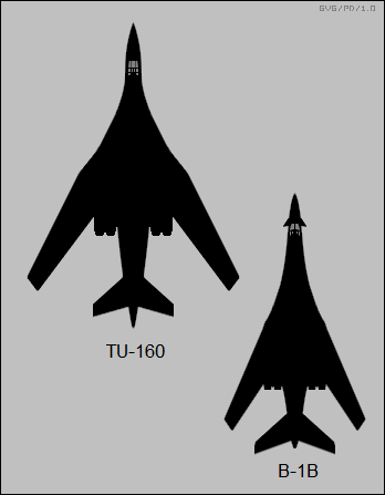 Tupolev Tu-160 versus Rockwell B-1